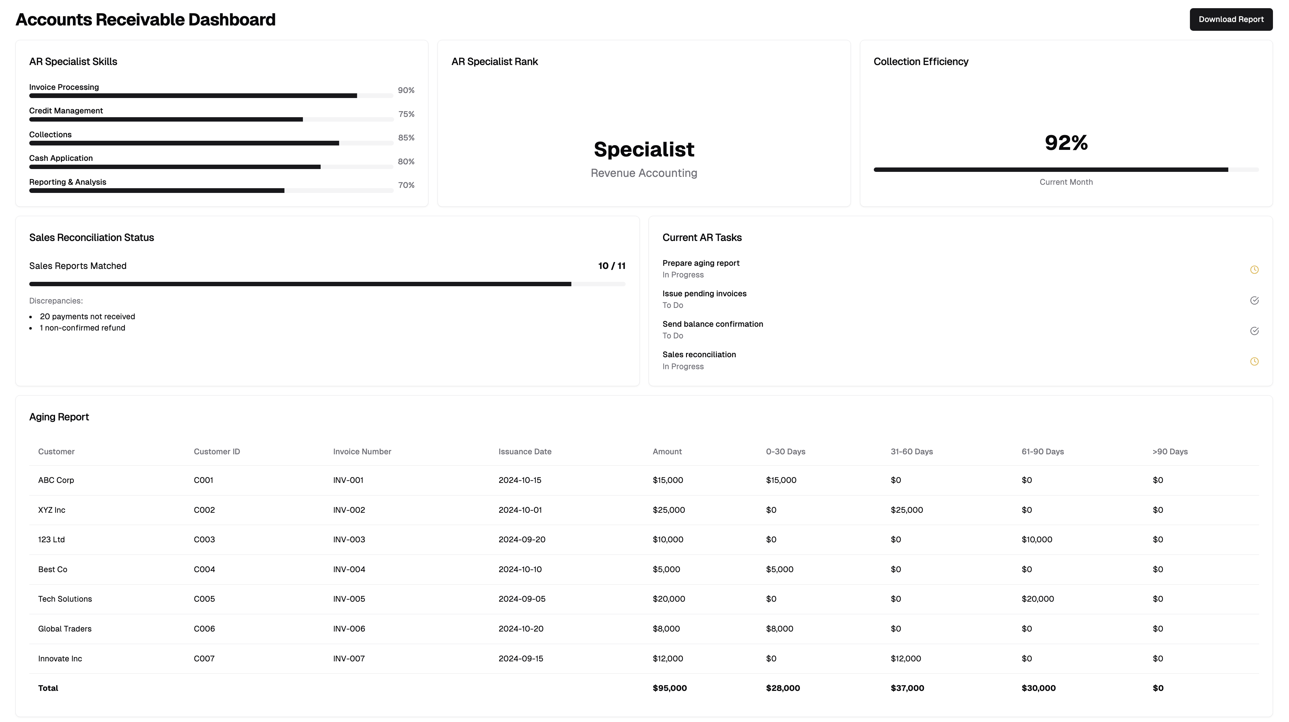 Specialized tracks for each accounting operation function