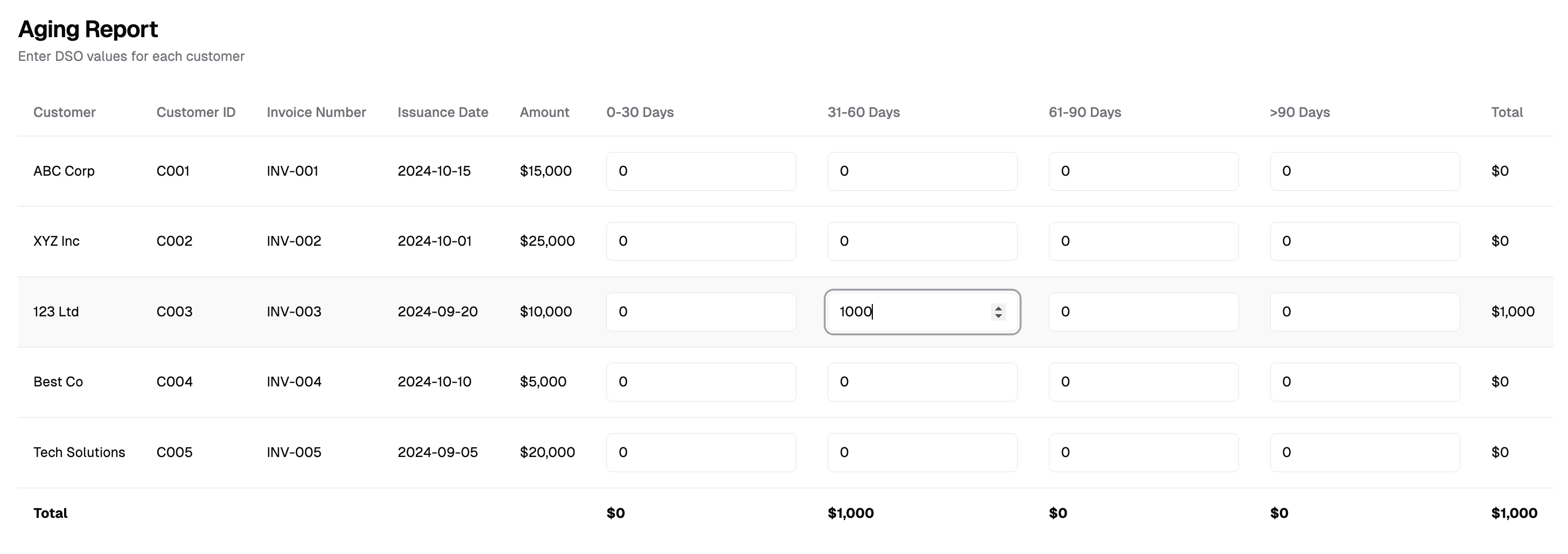 aging reports for accounts receivable