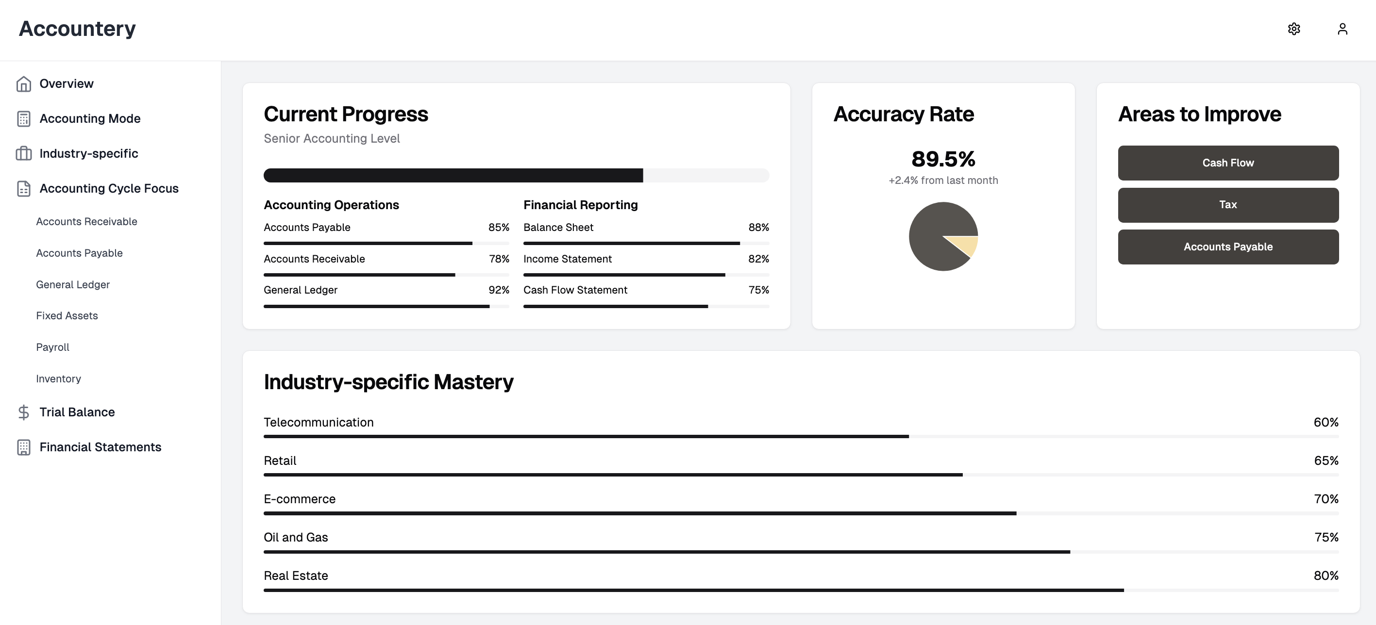 accountery user dashboard